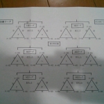 あべっち杯組合せ3