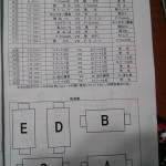 3年生の部タイムスケジュール