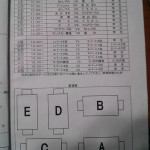 1年生の部タイムスケジュール