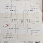 第23回 鹿児島県U-13サッカー大会