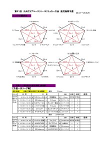 thumbnail of 第31回 九州クラブユース（U-15）サッカー大会 鹿児島県予選 組み合わせ