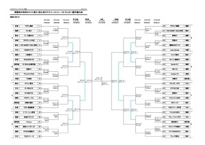 thumbnail of 2016年度U15選手権決勝トーナメント表160621修正版③