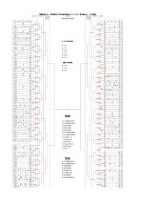 thumbnail of 県ちび1日目結果