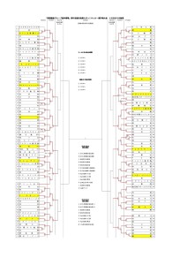 thumbnail of 県ちび2日目結果