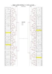 thumbnail of 県ちび3日目結果