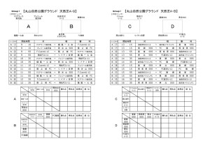 thumbnail of 2016 市比野温泉杯組み合わせ