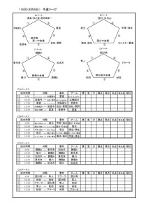thumbnail of U-13縄文杯 １日目予選