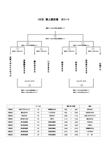 thumbnail of かめのこサッカー大会 Bコート
