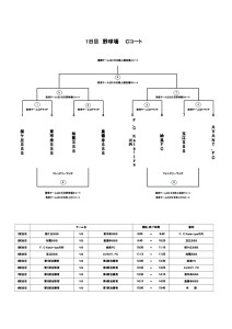 thumbnail of かめのこサッカー大会 Cコート