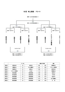 thumbnail of かめのこサッカー大会 Fコート