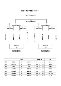 thumbnail of かめのこサッカー大会 Gコート