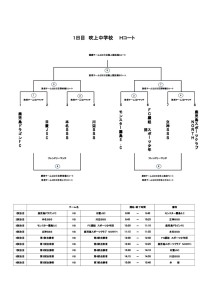 thumbnail of かめのこサッカー大会 Hコート