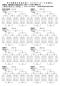 thumbnail of 第９回霧島市長旗組合せ3日目