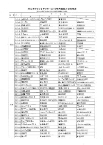 thumbnail of 南日本チビっ子サッカー2016年大会関係資料
